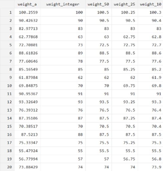 rounding-numbers-in-stata